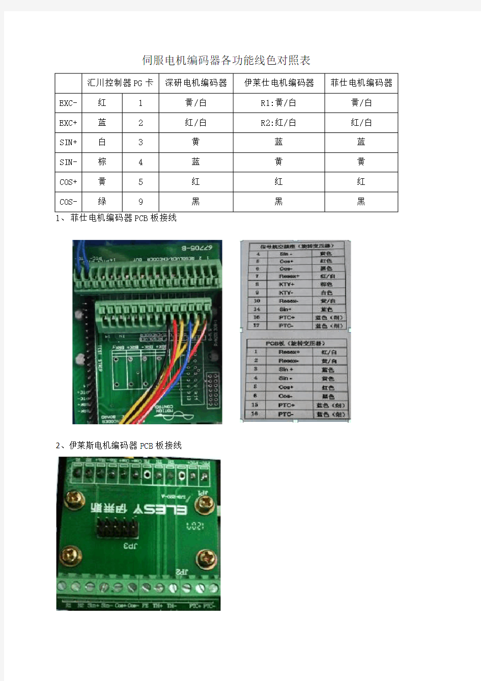 伺服电机编码器各功能线色对照表