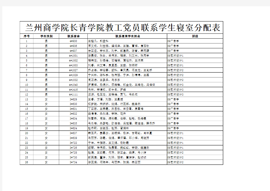 艺术兰州商学院长青学院教工党员联系学生寝室分配表