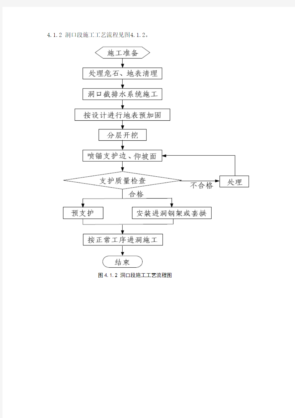 隧道施工工艺流程图-TZ204—2008