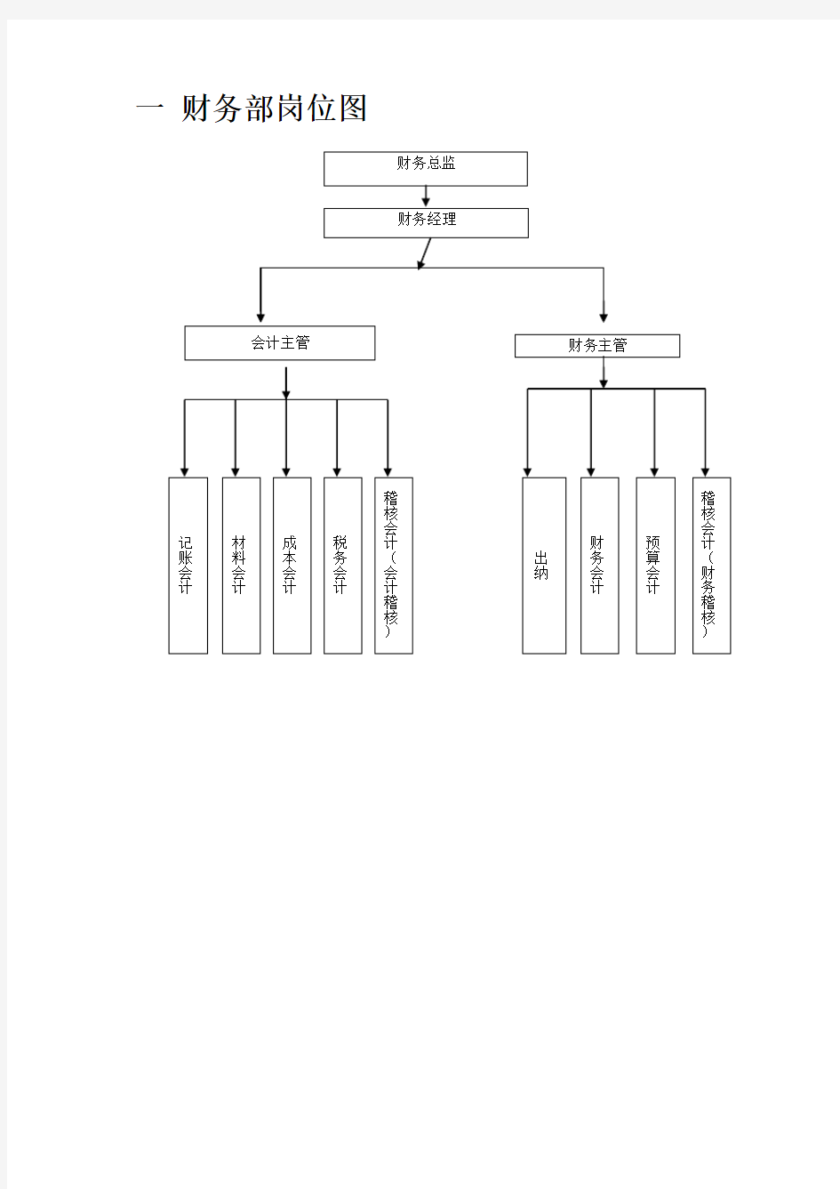 公司部门结构图