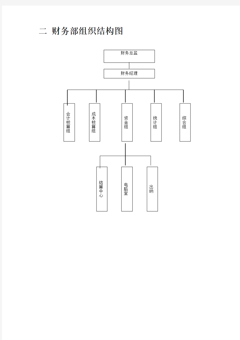 公司部门结构图