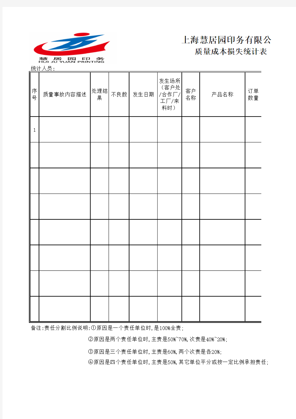 质量成本损失统计表