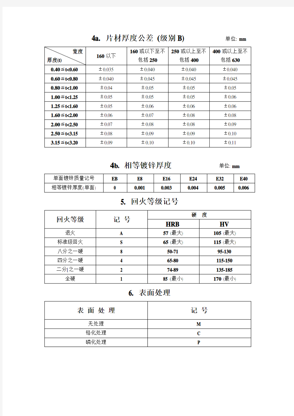 常用材料标准