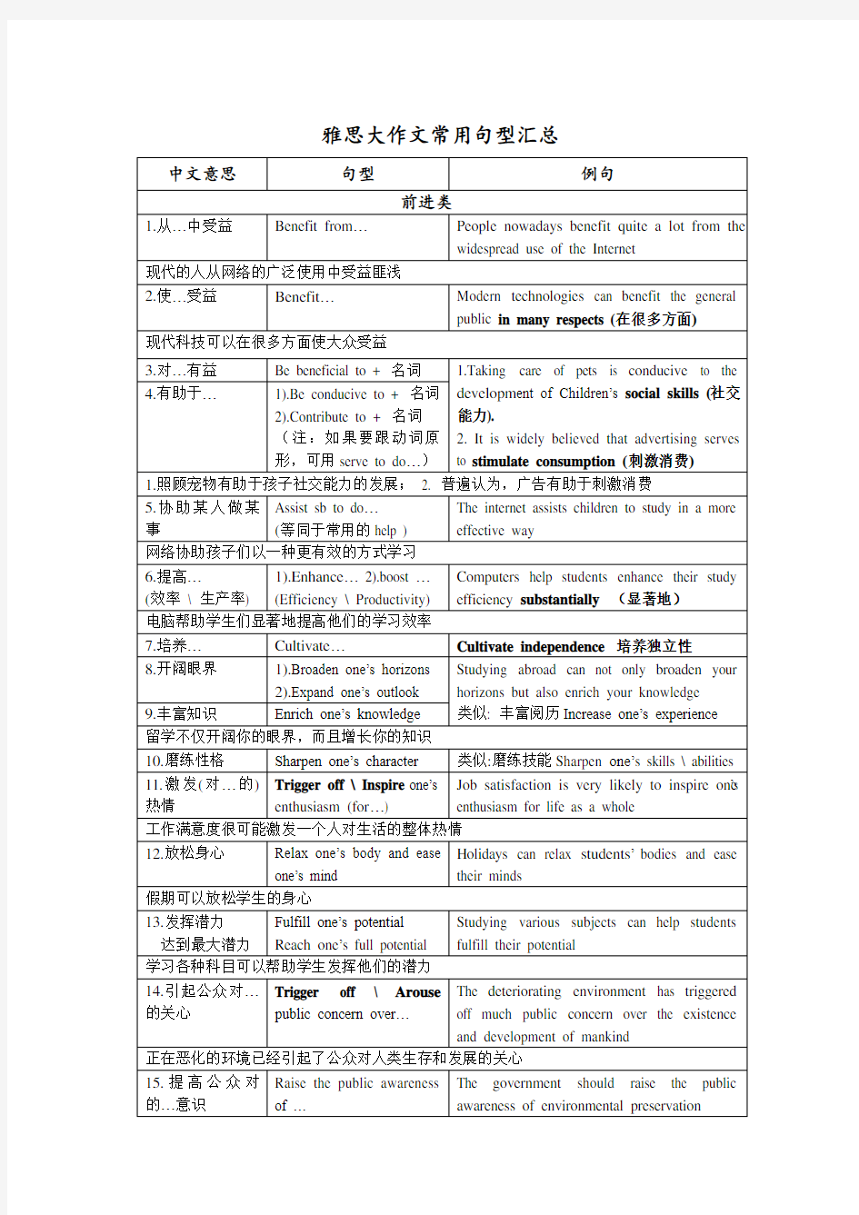 雅思大作文常用句型汇总3