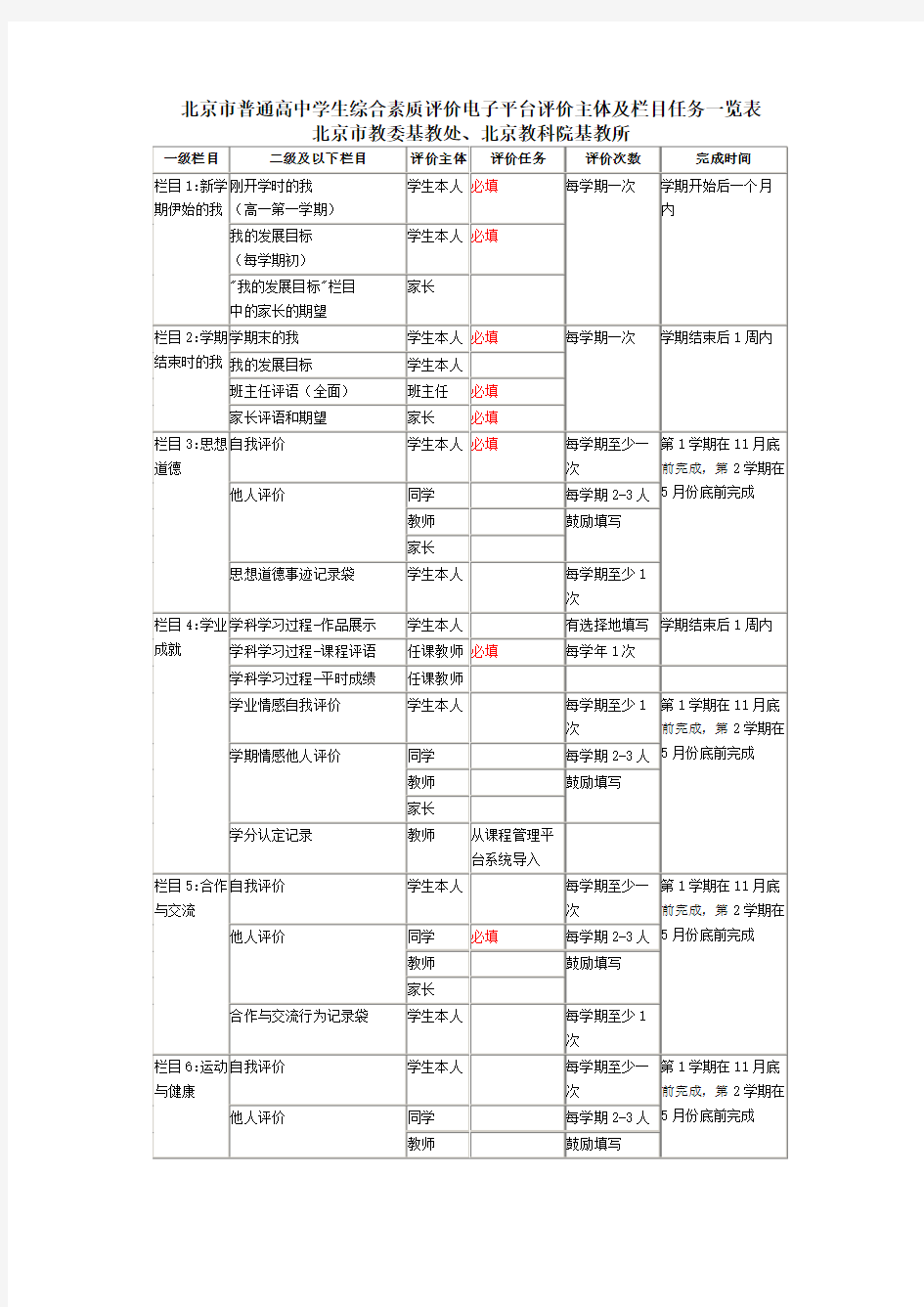 北京市普通高中学生综合素质评价电子平台填写要求