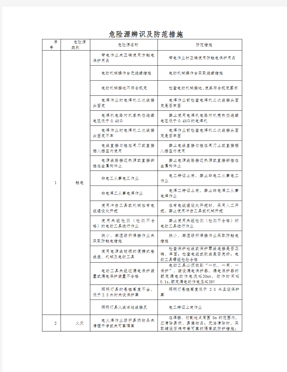 危险源辨识及防范措施