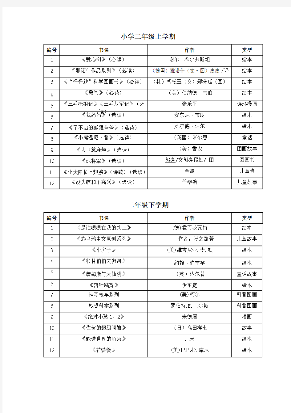 小学二年级阅读书目推荐