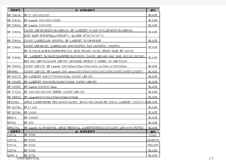 硒鼓型号和打印机型号对照表