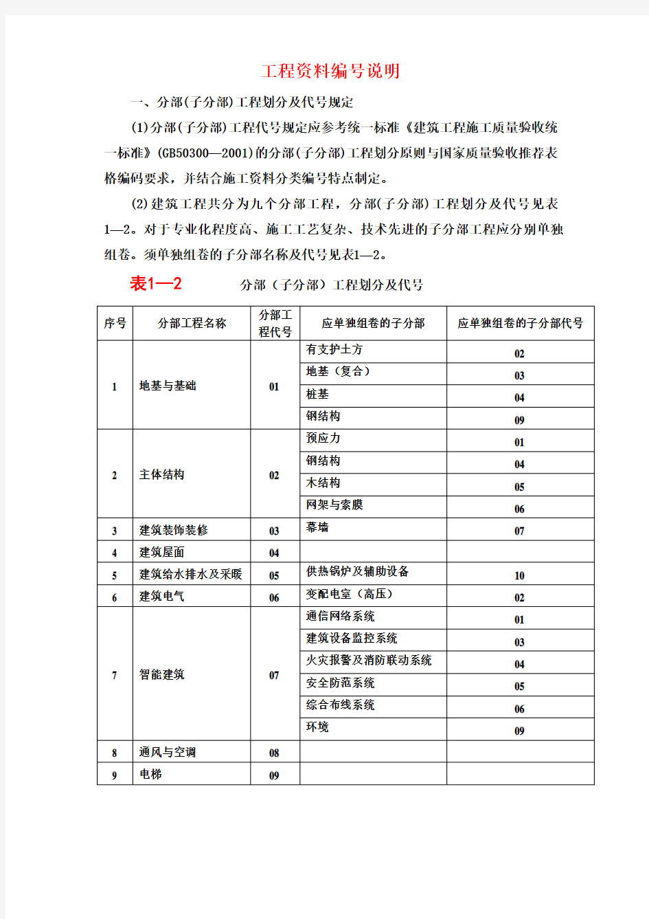 建筑工程资料编号、分类、归档