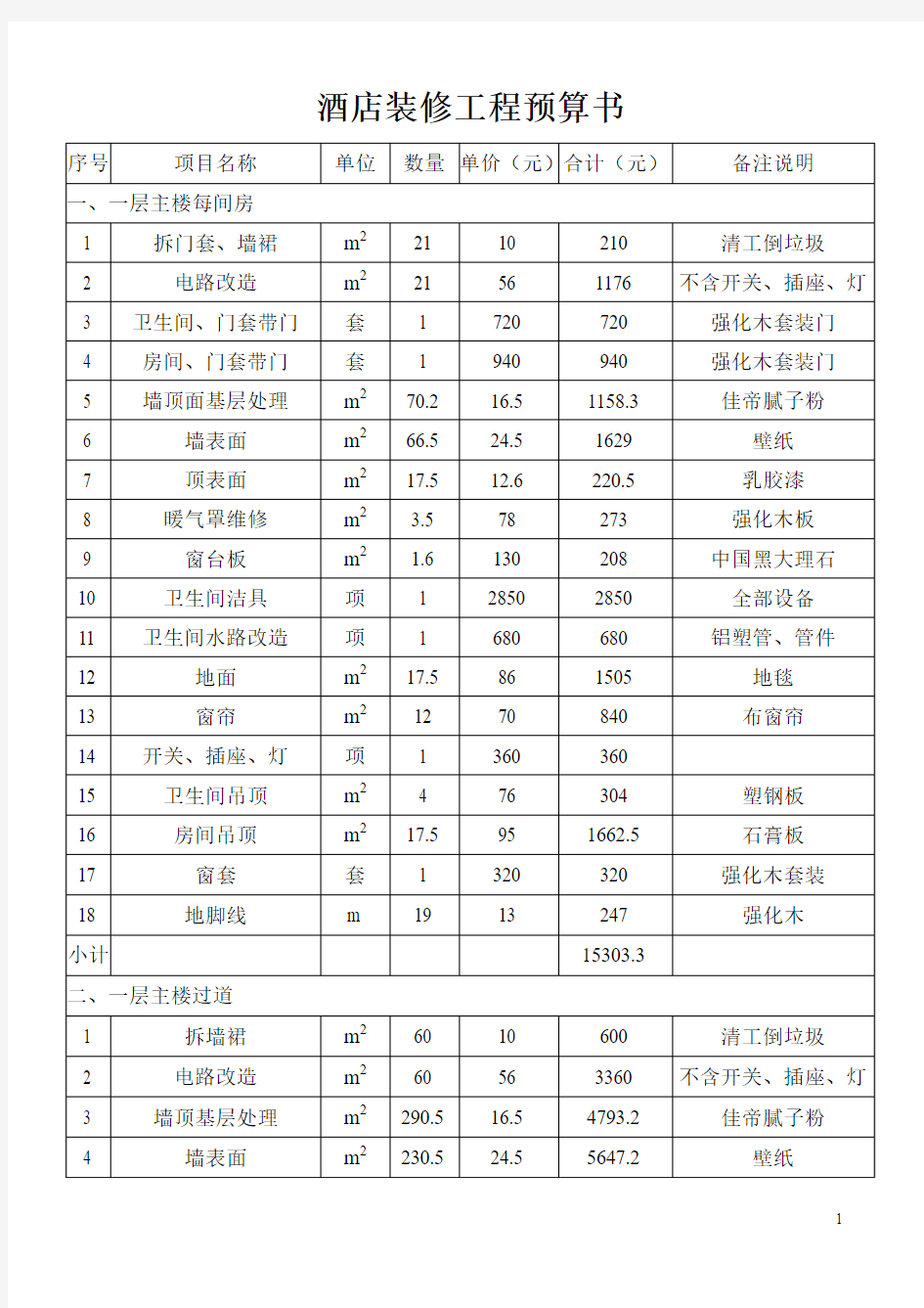 详细酒店装修工程预算书