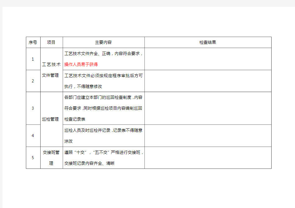 工艺检查记录表