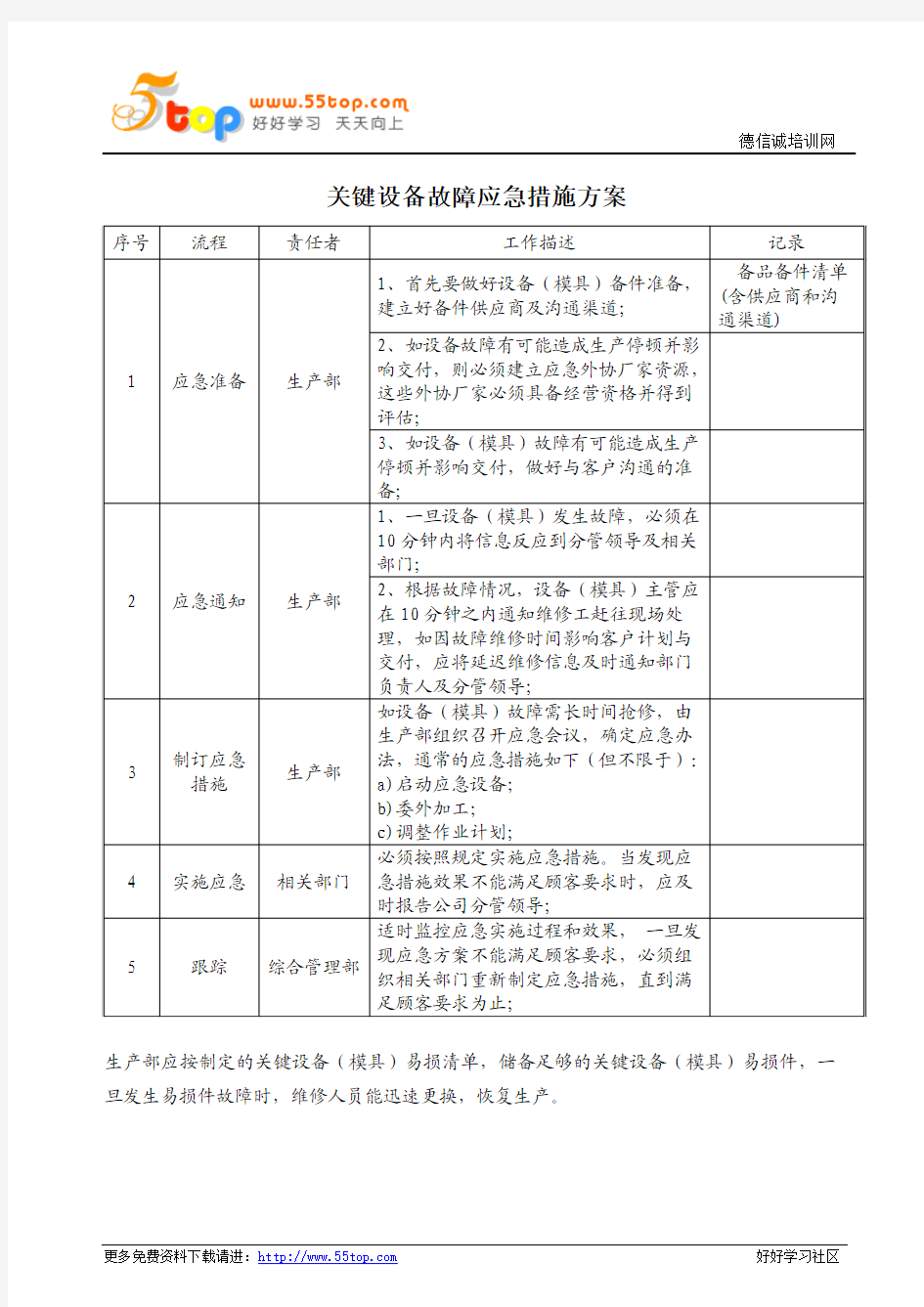 关键设备故障应急措施方案