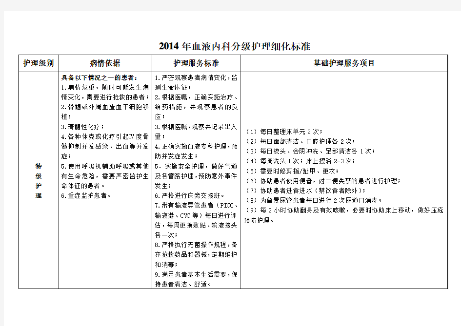 2014年血液内科分级护理细化标准