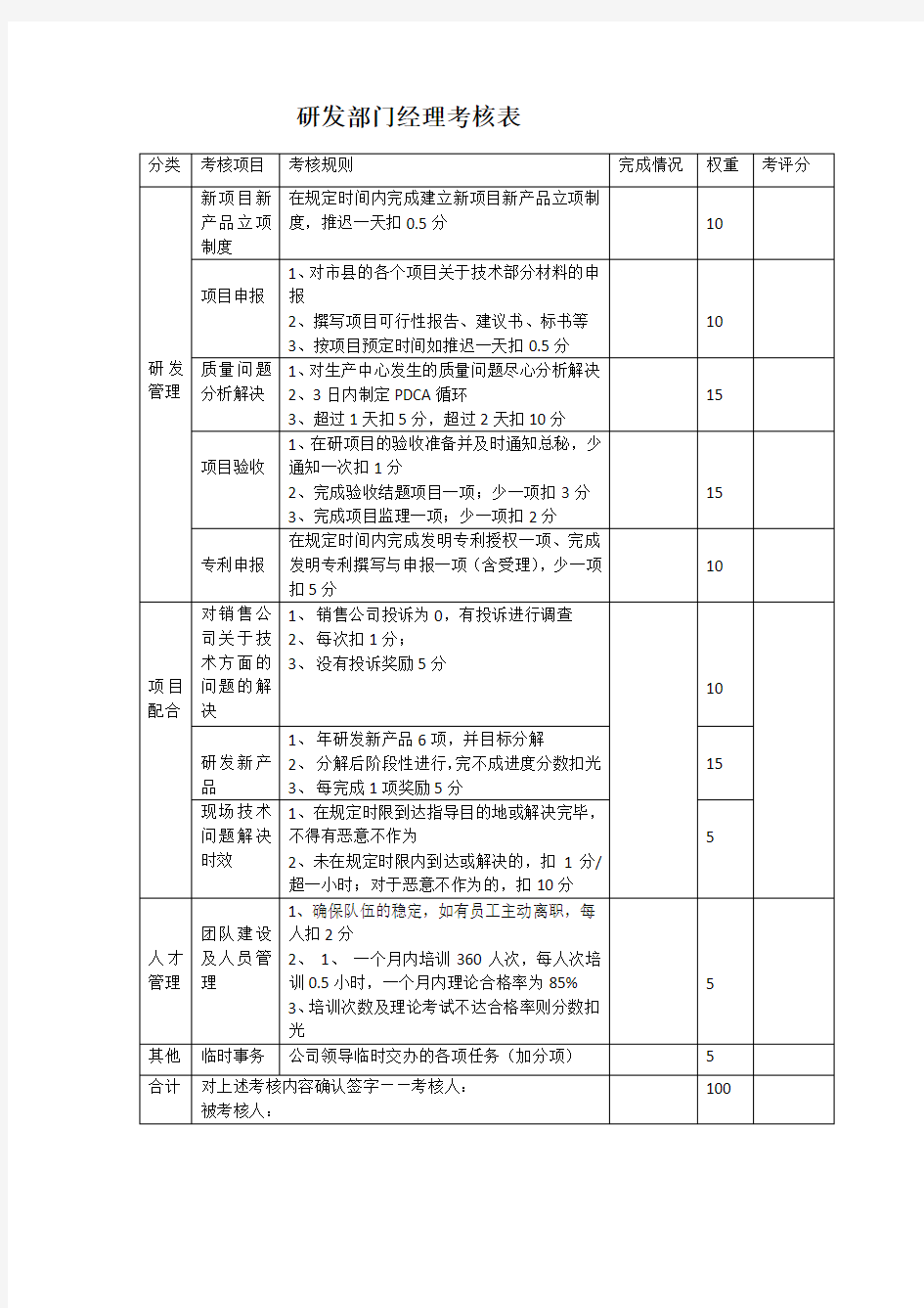 研发部经理绩效考核表