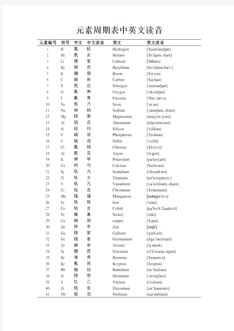 元素周期表中英文读音