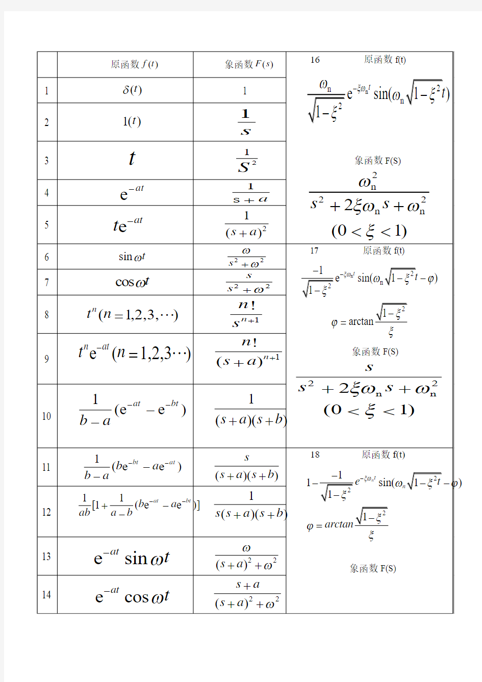 常用函数拉氏变换对照表