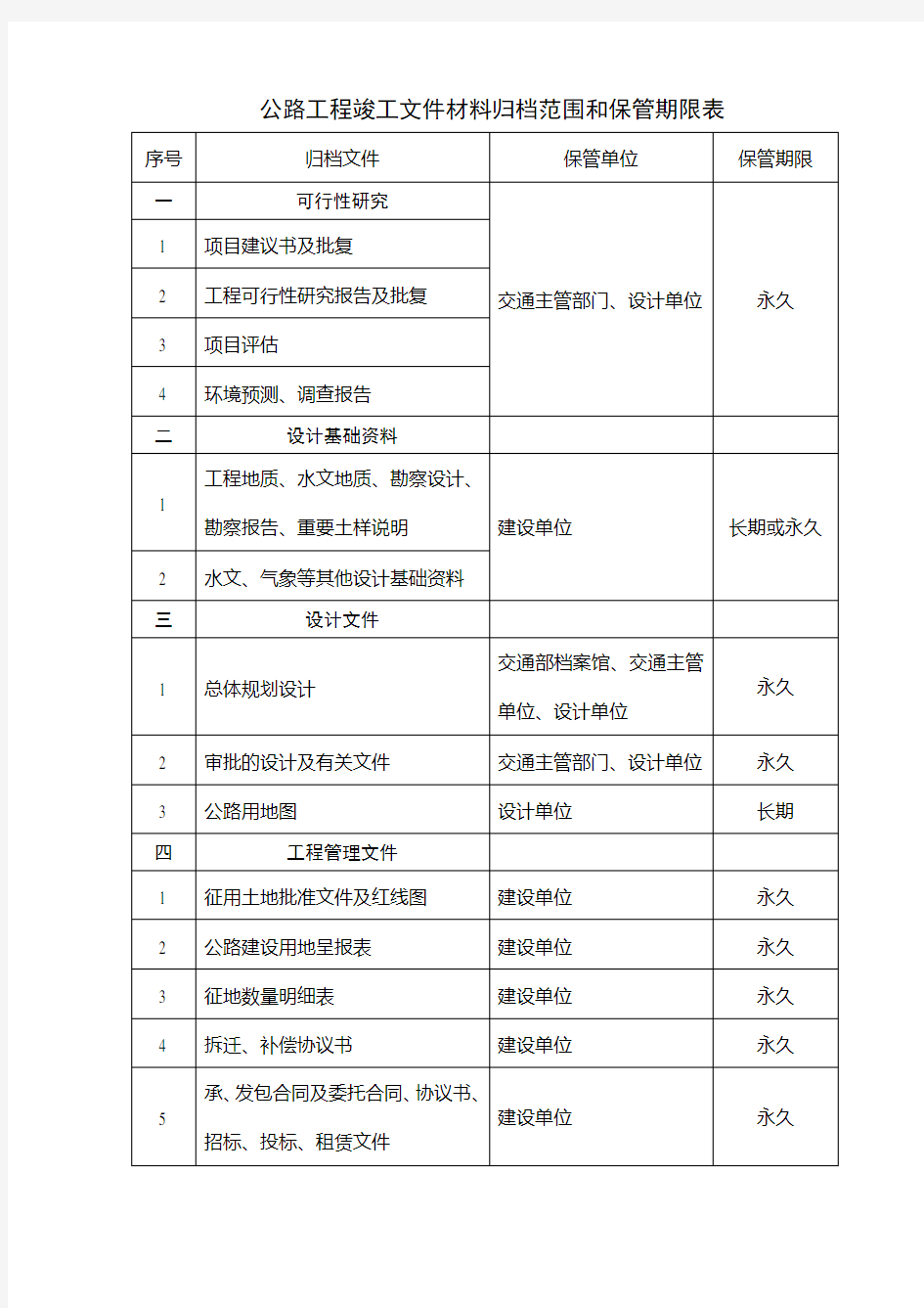 公路工程竣工文件材料归档范围和保管期限表