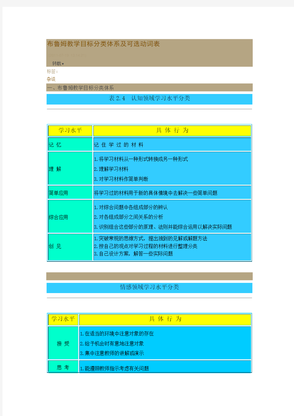 布鲁姆教学目标分类体系及可选动词表