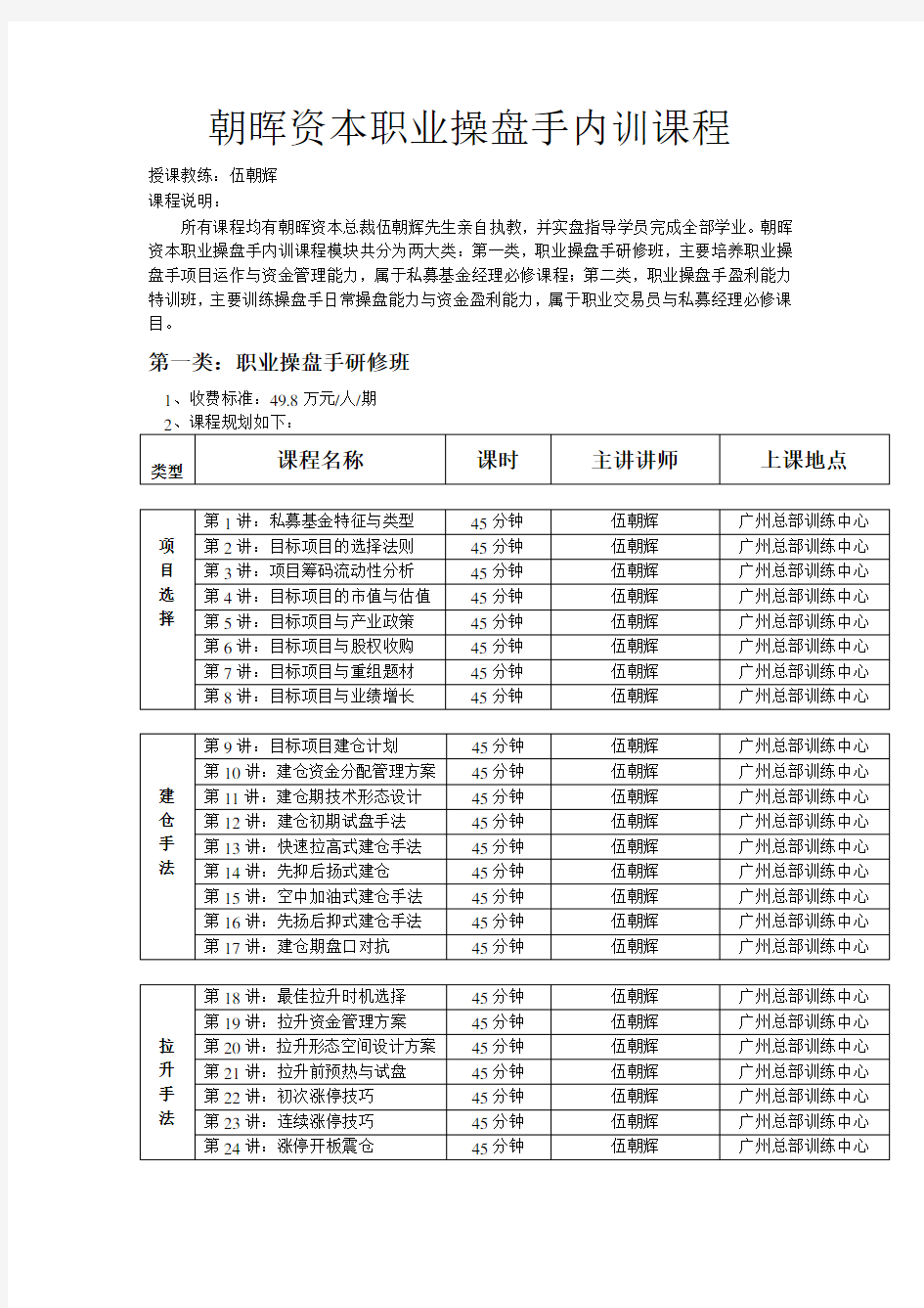 49.8万伍朝晖资本职业操盘手内训课程