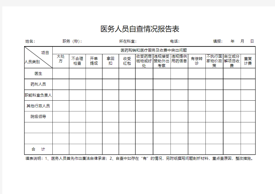 医务人员自查情况报告表