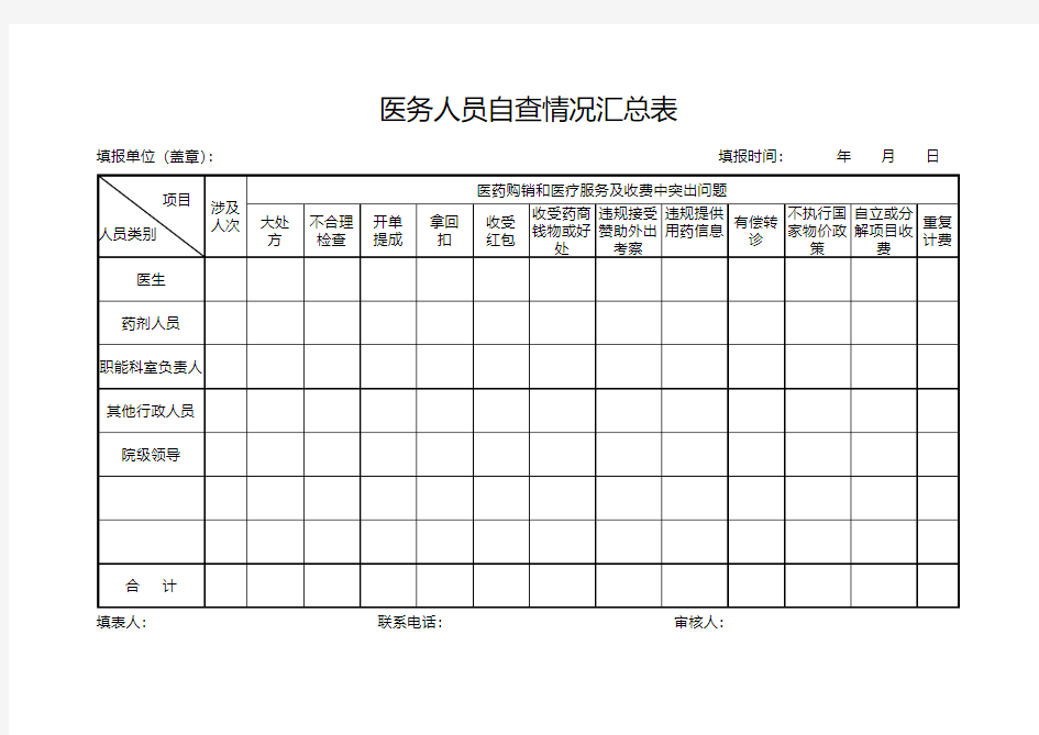 医务人员自查情况报告表