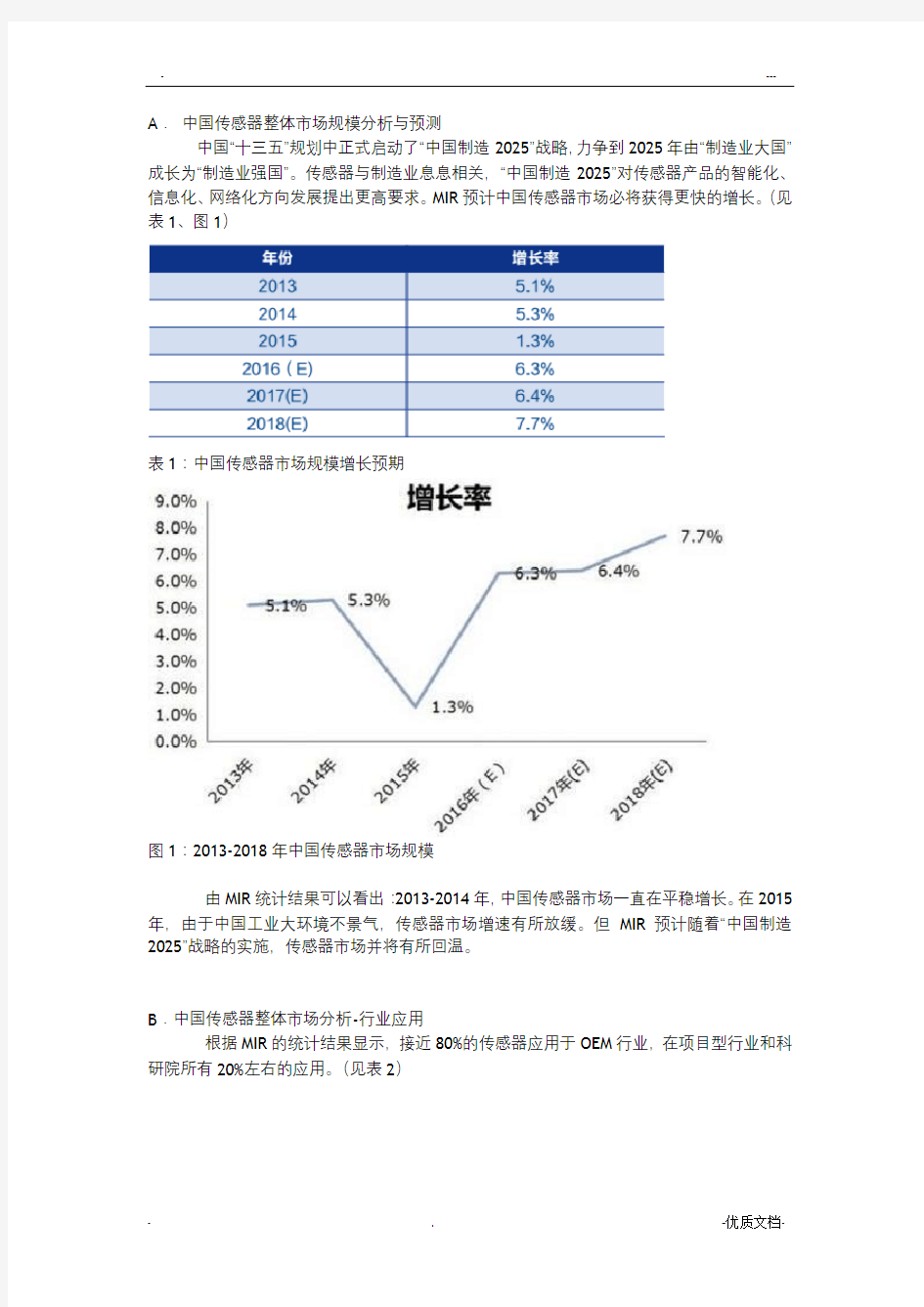 中国传感器市场研究报告