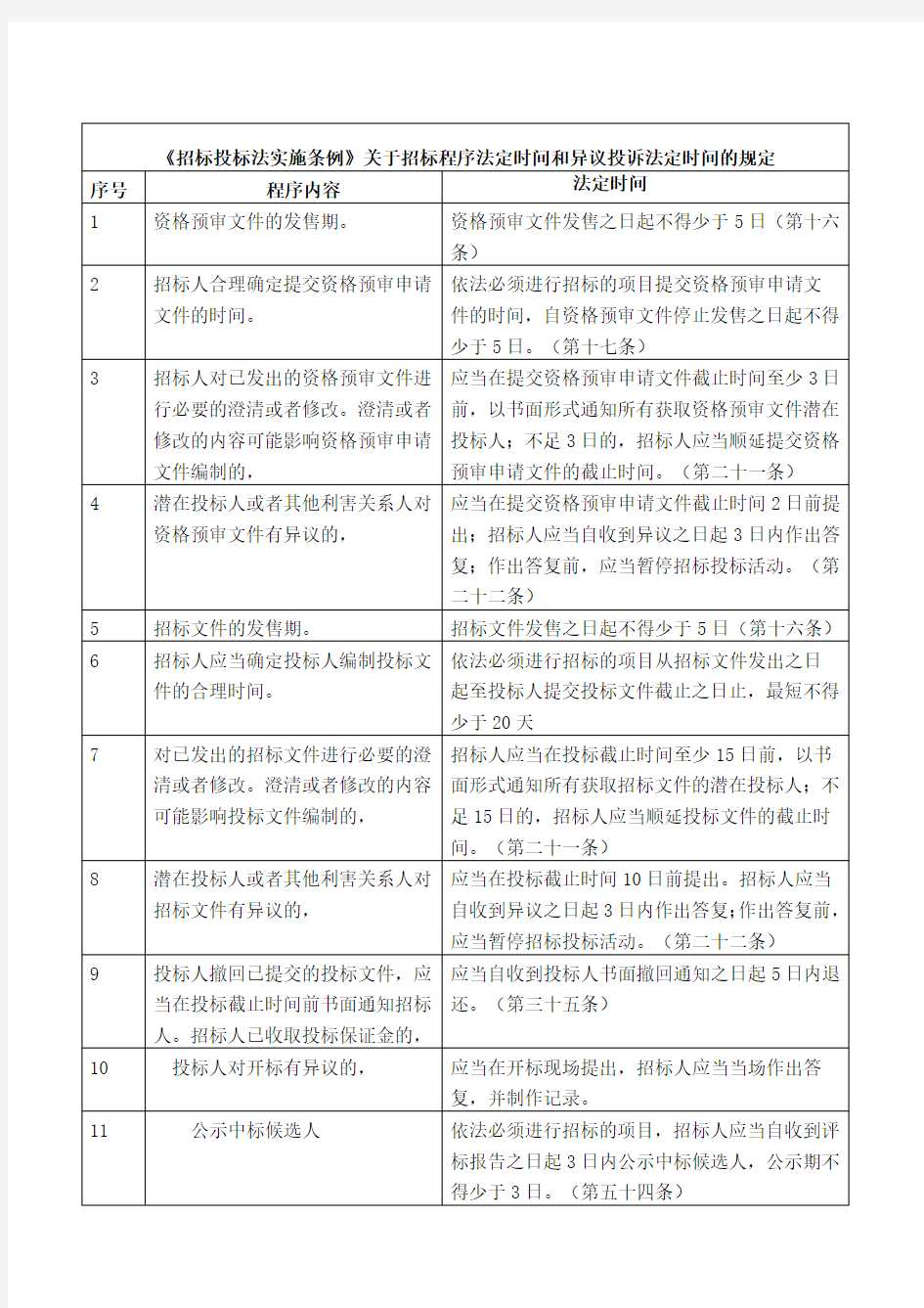 招标程序法定时间和异议投诉法定时间的规定