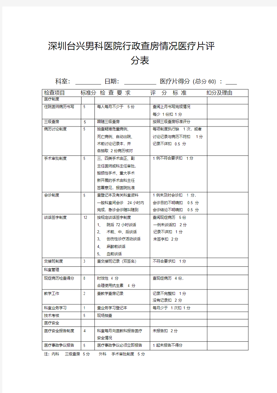 深圳台兴男科医院行政查房情况医疗片评分表