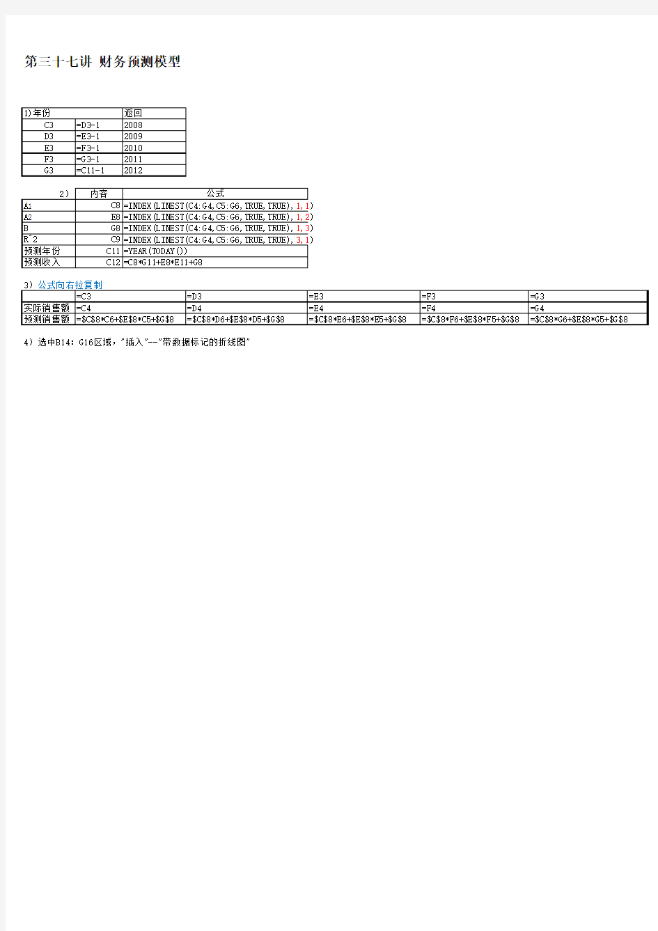 EXCEL模型三-财务预测模型