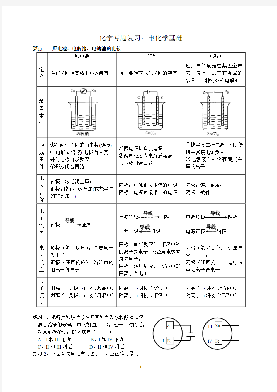 电化学基础(完整版)