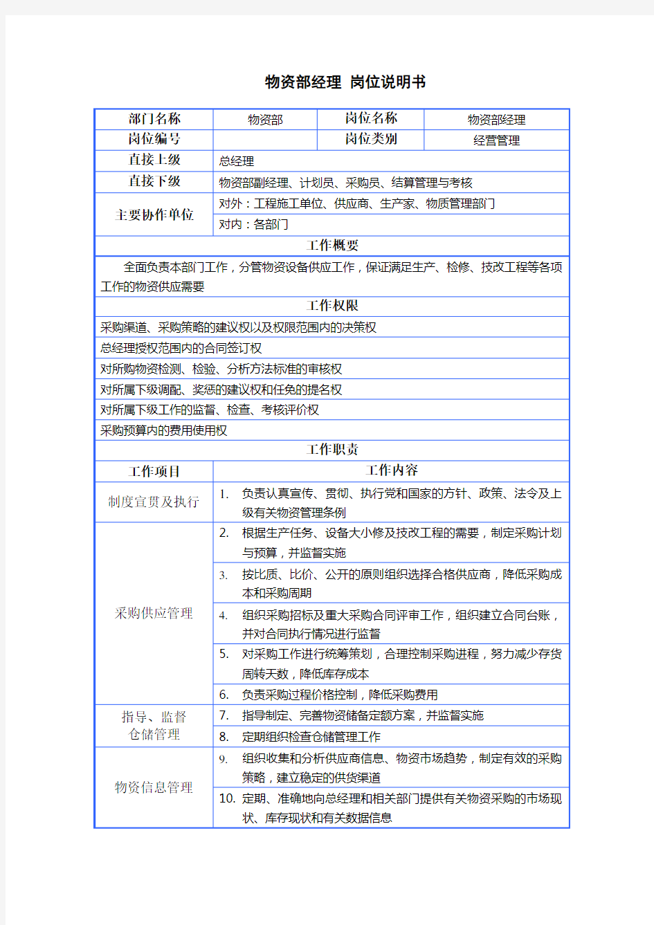 (企业管理咨询)某咨询公司设计岗位说明书