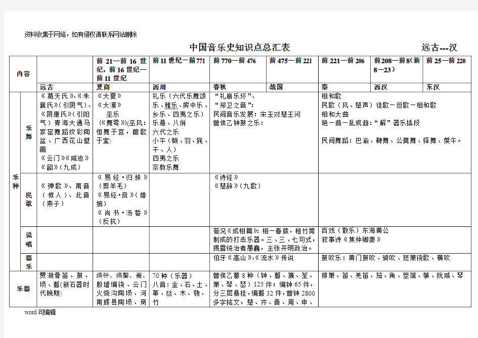 中国音乐史知识点总汇表只是分享