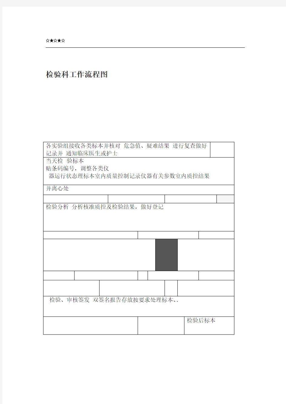 检验科各种流程图2