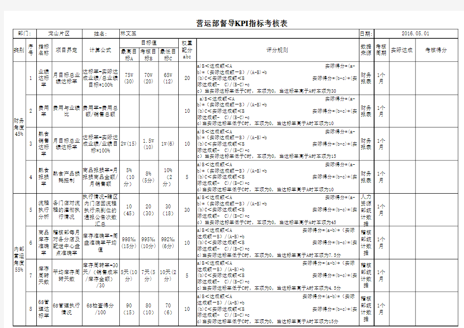 便利店营运部绩效考核