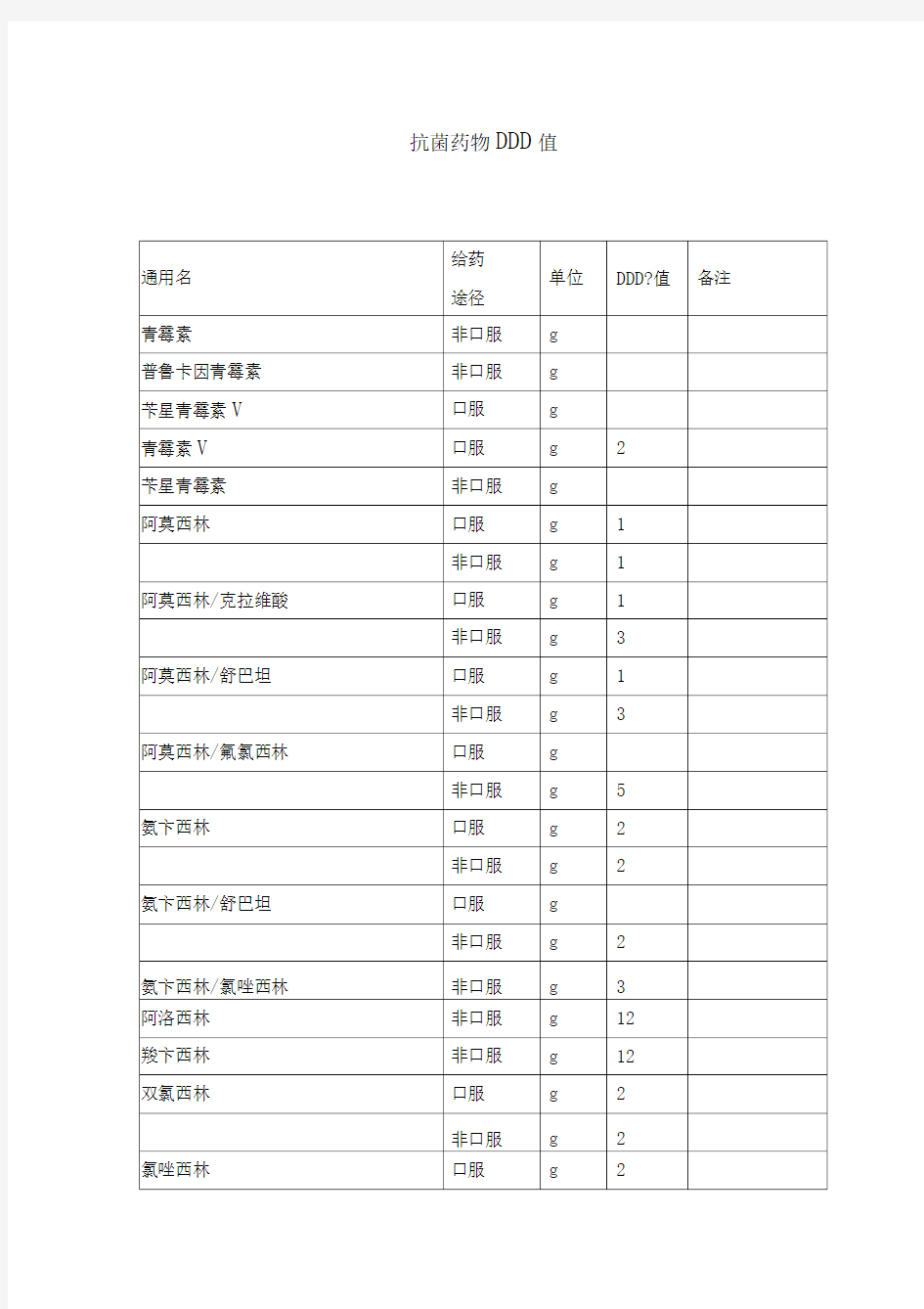 相关抗菌药物DDD值和计算方法