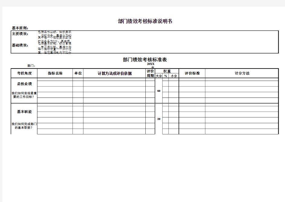 部门绩效考核标准表