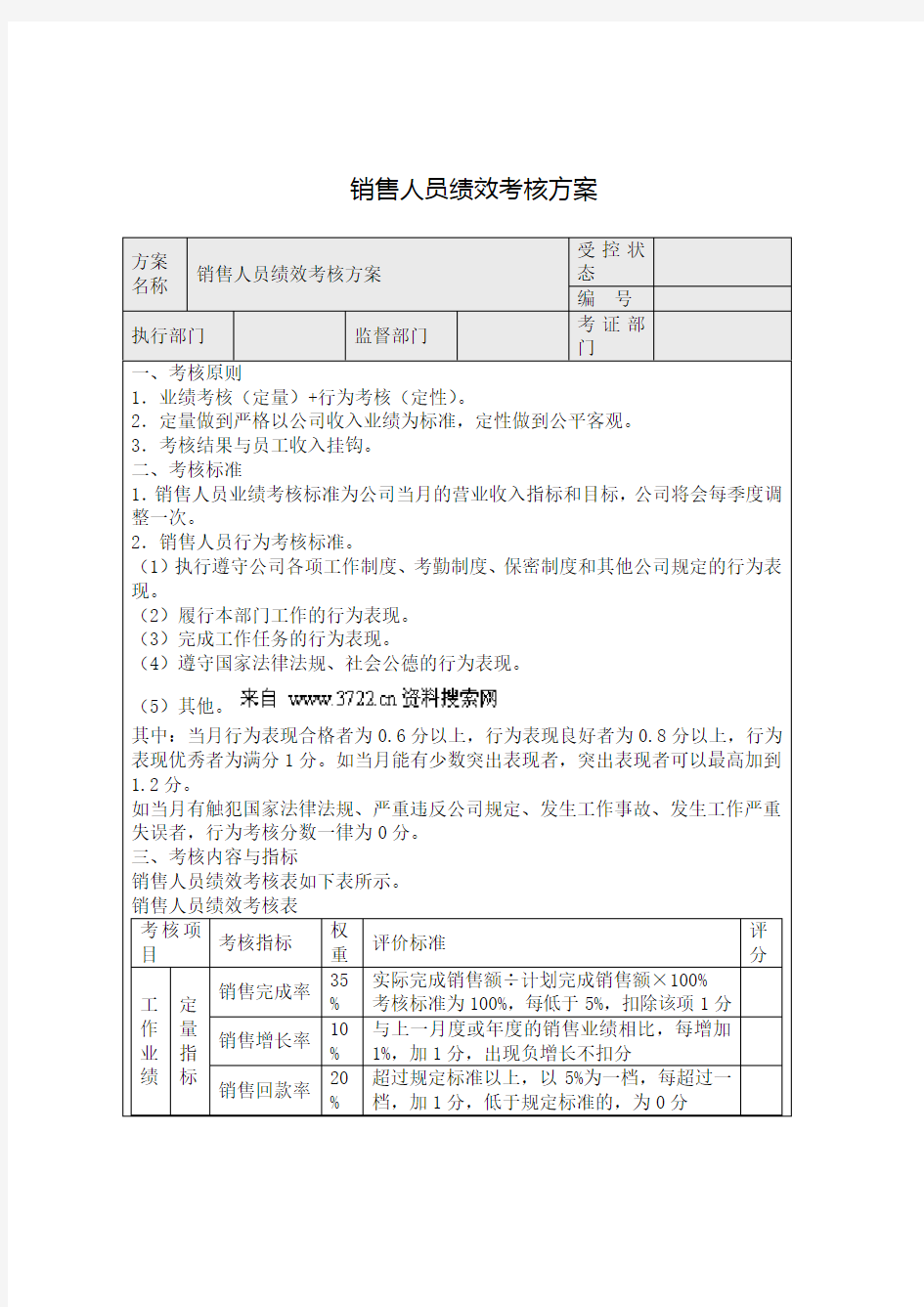 市场销售人员绩效考核指标(方案)