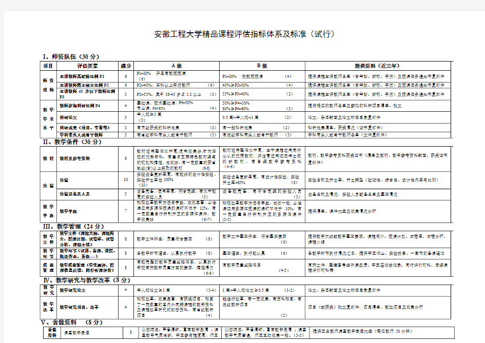 XX大学精品课程评估指标体系及标准【模板】