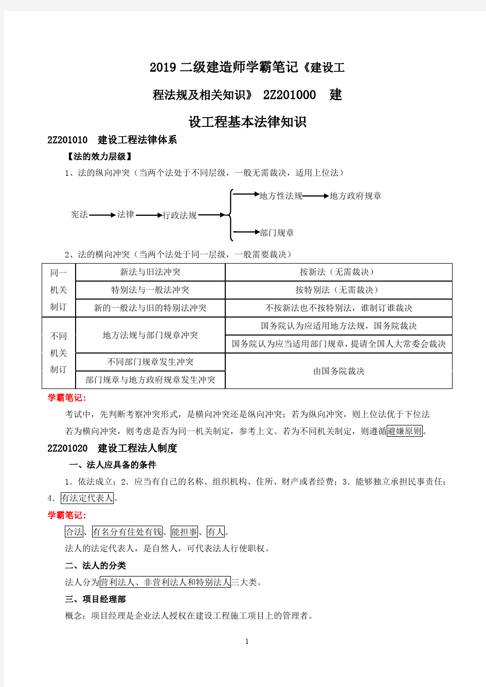 【二建必过神器】2019二建《法规》学霸笔记