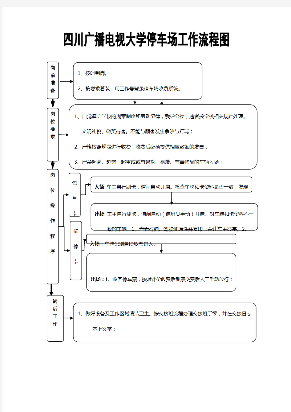 停车场管理流程图