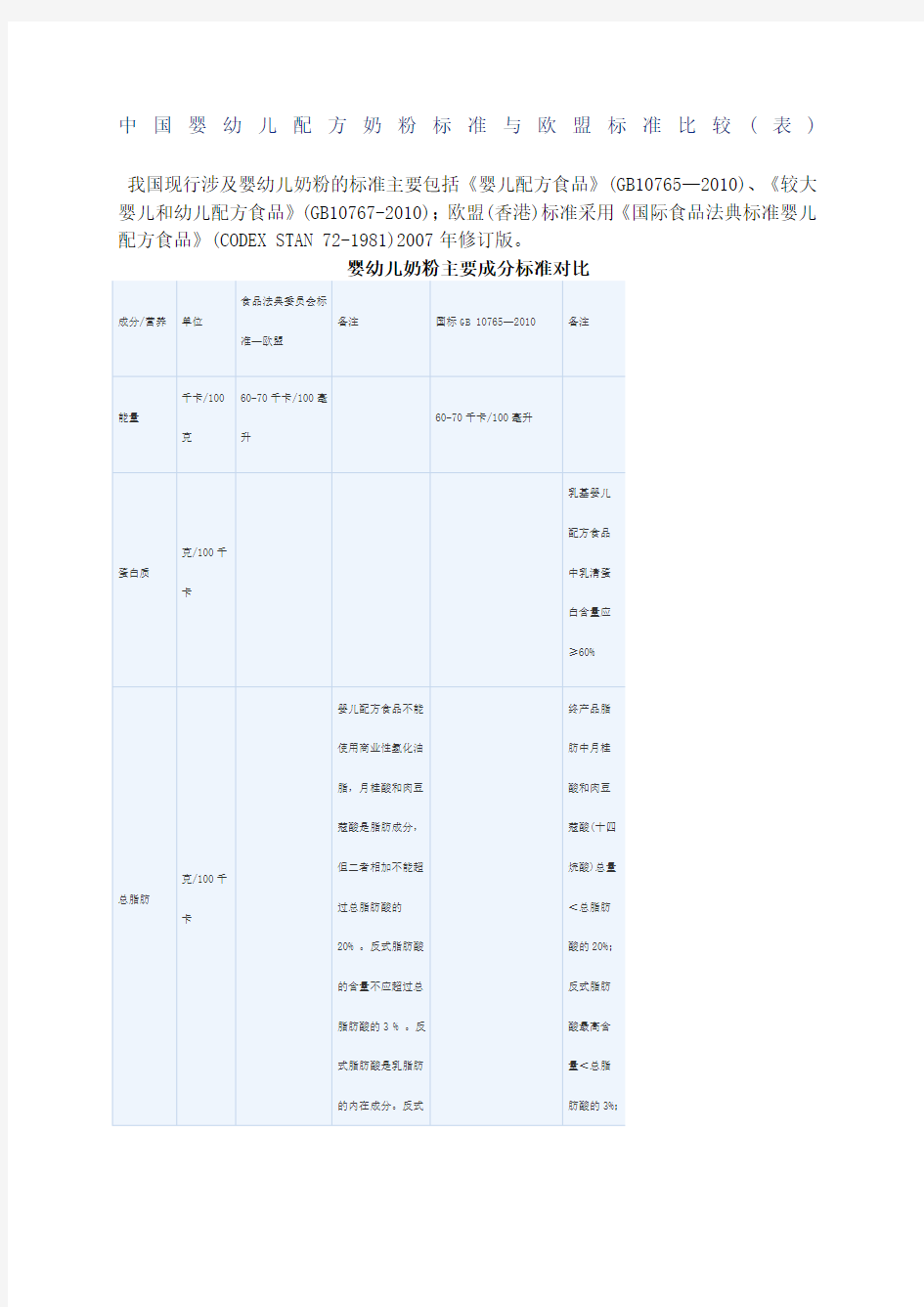 中国婴幼儿配方奶粉标准和欧盟标准比较