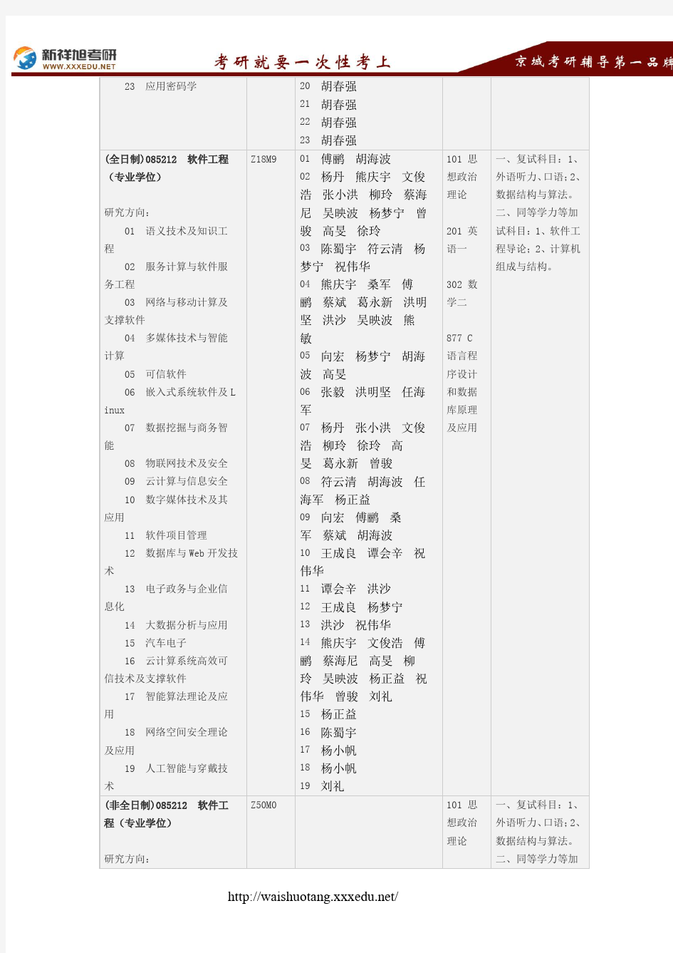 2018重庆大学软件学院考研考试科目、招生人数