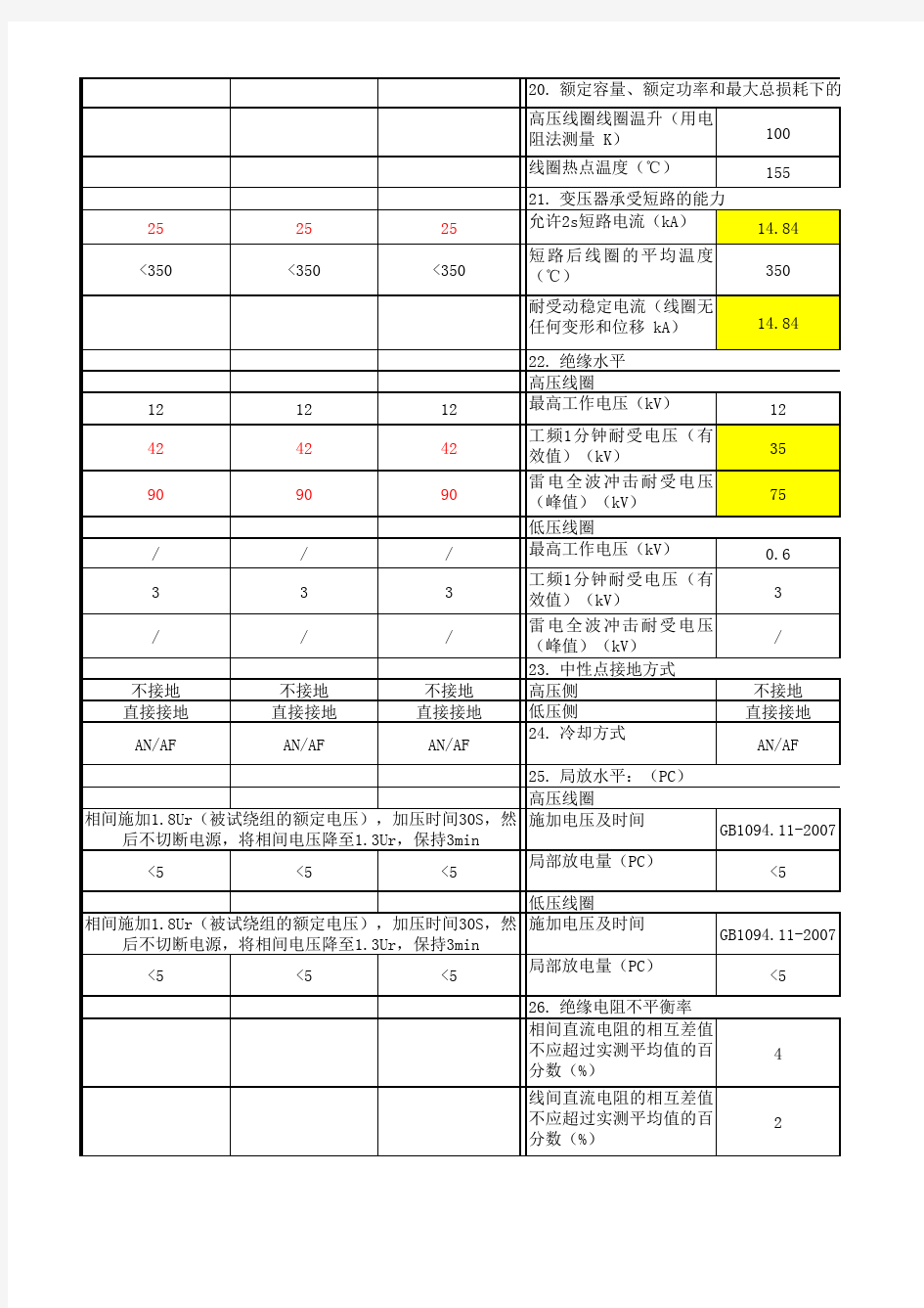 干式变压器参数对比表