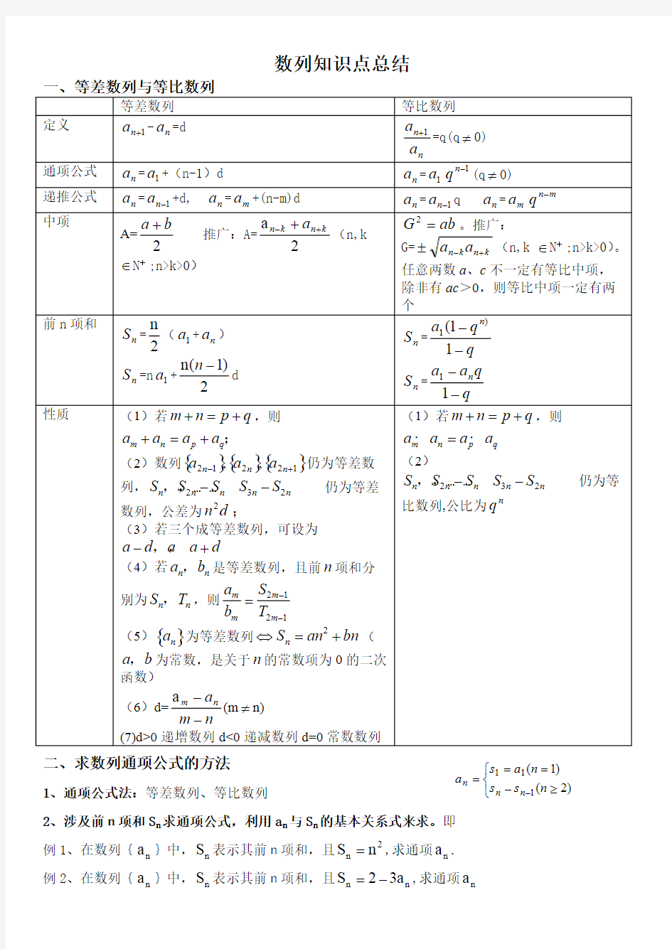 (完整)高中数学必修五第二章《数列》知识点归纳,推荐文档