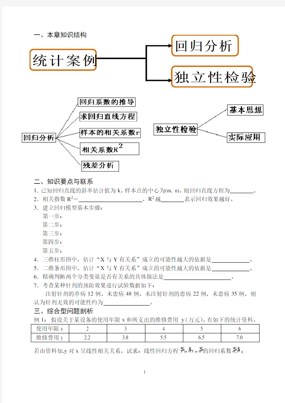 回归分析及独立性检验规律小结