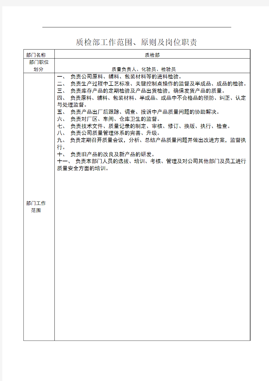 质检部岗位职责、工作原则、范围