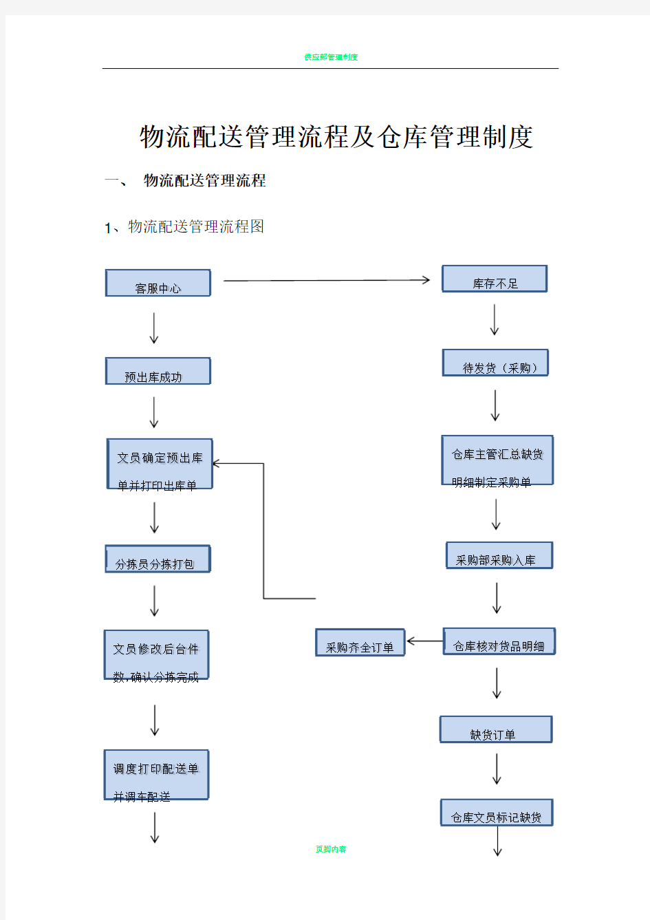 供应链管理流程及制度---新版