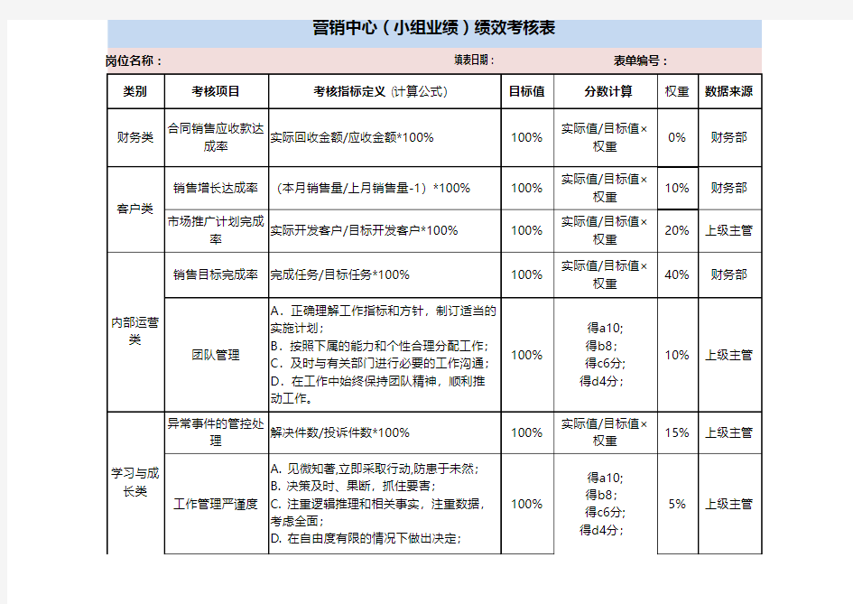 业务部销售主管绩效考核表excel模板