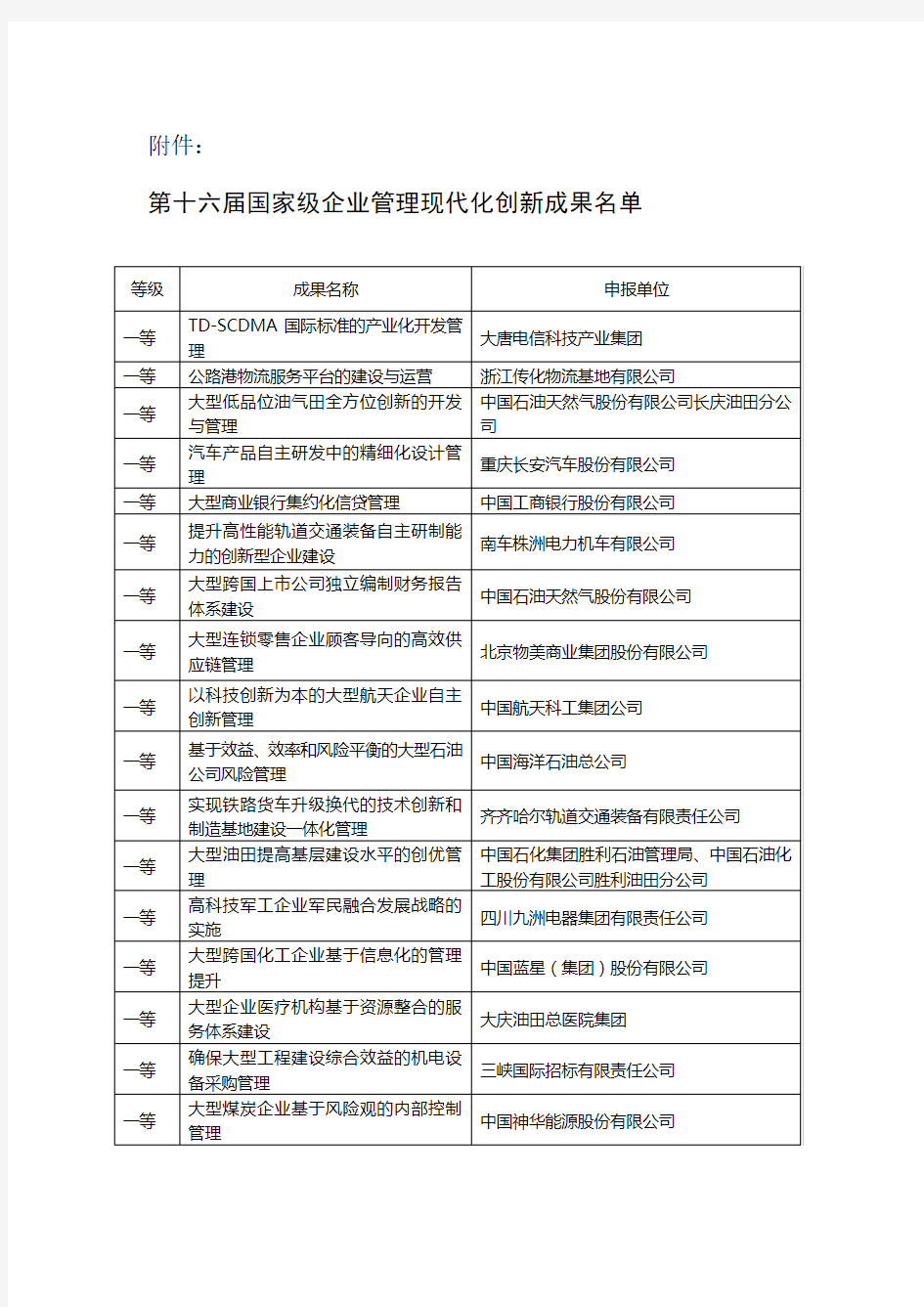 第十六届国家级企业管理现代化创新成果名单