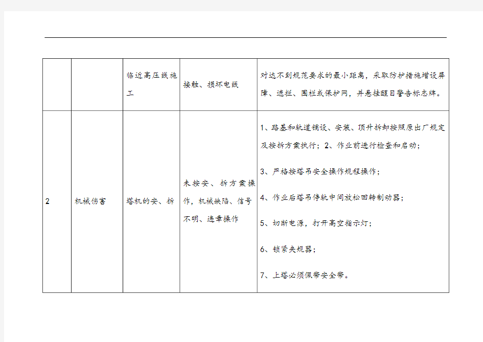 公司重大危险源清单